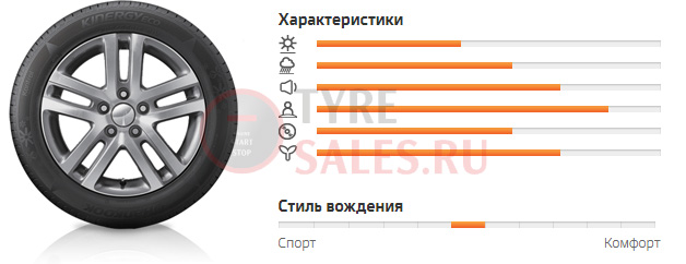 обзор шин ханкук кинерджи